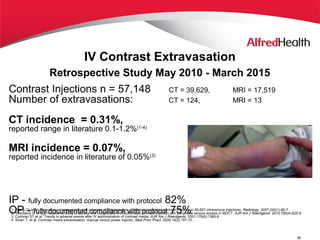 Quality in emergency radiology dr.dinesh | PPT
