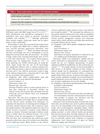 inappropriate practices are the cause of the perforations.58
Perforation rates with ERCP range from 0.1% to 0.6%.59-61
Early identiﬁcation and expeditious management of a
perforation have been shown to decrease associated
morbidity and mortality.54,56,61,62
Although perforation
often requires surgery, endoscopic repair may be appro-
priate in select individuals.63
Hemorrhage is most often associated with polypectomy
but can happen after ERCP with or without sphincterot-
omy, mucosal resection, gastrostomy placement, stent
placement, or dilation.49,51,52
When associated with poly-
pectomy, hemorrhage may occur immediately or can be
delayed for several weeks after the procedure.64
A number
of large studies have reported hemorrhage rates of 0.1%
to 0.6% after colonoscopy.56
For routine clinical practice,
bleeding rates for polypectomy should be !1%.58
A
study analyzing over 50,000 colonoscopies by using Me-
dicare claims found that the rate of GI hemorrhage
was signiﬁcantly different with or without polypectomy:
2.1 per 1000 procedures coded as screening without poly-
pectomy and 3.7 per 1000 for procedures coded as diag-
nostic without polypectomy, compared with 8.7 per 1000
for any procedures with polypectomy.65
21. Frequency with which postprocedure and late
adverse events occur and are documented
Level of evidence: 3
Performance target: N/A
Measure type: outcome
Attempts should be made to contact patients about 14
days after endoscopy to determine whether any
adverse events had occurred after discharge from the
endoscopy unit and whether these were attributable
to the procedure.
Discussion: The task force recognizes the challenges
of collecting complete and reliable data on postprocedure
and late adverse events resulting from endoscopy. To
emphasize the importance of collecting and recording post-
procedure and late adverse events, this is stated as a sepa-
rate quality indicator. The signiﬁcant added cost and use of
human resources necessary to perform 14-day follow-up
remain an obstacle. Voluntary reporting of adverse events
alone is neither ideal nor sufﬁcient because 15% to 45%
of adverse events go unrecognized or unreported.57,66,67
This task force also recommends that endoscopy report
generators allow these data to be included as an addendum
to the endoscopy report. When absence of any adverse
event is conﬁrmed by direct patient contact, such informa-
tion should be added.45,48
We anticipate that adherence to
this quality indicator will become more easily accomplished
with future integration of interoperable electronic health
records, practice management systems, and endoscopy
report writers, which will allow searchable data warehouses
to identify delayed adverse events.
22. Frequency with which patient satisfaction data are
obtained
Level of evidence: 3
Performance target: N/A
Measure type: process
Information on patient satisfaction is collected by use
of a validated and standardized questionnaire.
Discussion: ASGE, in its publications “Quality and out-
comes assessment in gastrointestinal endoscopy,” recom-
mends the use of a validated questionnaire of patient
satisfaction (GHAA 9) modiﬁed for use after endoscopic pro-
cedures.46,68,69
For smaller practices, it may be reasonable to
offer surveys to all patients, whereas, in other settings, a
random sample may be appropriate. It is anticipated that
these survey results will be reviewed within a continuous
quality improvement process. As greater percentages of pa-
tients provide satisfaction feedback and as benchmarks for
patient satisfaction surveys are deﬁned, true outcome indica-
tors of patient satisfaction may become feasible.
23. Frequency with which communication with referring
providers is documented
Level of evidence: 3
Performance target: N/A
Measure type: process
The results of the endoscopic procedure and follow-up
recommendations must be communicated to the refer-
ring provider or primary care physician, and this
communication should be documented.
Discussion: Lack of communication of endoscopic results
with other care providers may result in patient mismanage-
ment. It is the responsibility of the endoscopist to provide
results and recommendations regarding therapy, further
diagnostic testing, and follow-up to the referring physician,
primary provider, or other relevant health care providers.
This may be done by letter, facsimile, telephone call, secure
e-mail, or forwarded electronic medical record communica-
tion. In particular, patients with conﬁrmed or suspected
malignancies need documentation of plans for further
follow-up, staging, and treatment.
TABLE 4. Priority quality indicators common to all GI endoscopic procedures*
Frequency with which endoscopy is performed for an indication that is included in a published standard list of appropriate indications,
and the indication is documented
Frequency with which prophylactic antibiotics are administered for appropriate indication
Frequency with which management of antithrombotic therapy is formulated and documented before the procedure
*
See text for specific targets and discussion.
www.giejournal.org Volume 81, No. 1 : 2015 GASTROINTESTINAL ENDOSCOPY 13
Quality indicators for all GI endoscopic procedures
 