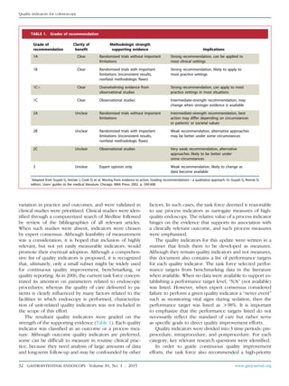 variation in practice and outcomes, and were validated in
clinical studies were prioritized. Clinical studies were iden-
tiﬁed through a computerized search of Medline followed
by review of the bibliographies of all relevant articles.
When such studies were absent, indicators were chosen
by expert consensus. Although feasibility of measurement
was a consideration, it is hoped that inclusion of highly
relevant, but not yet easily measurable indicators, would
promote their eventual adoption. Although a comprehen-
sive list of quality indicators is proposed, it is recognized
that, ultimately, only a small subset might be widely used
for continuous quality improvement, benchmarking, or
quality reporting. As in 2006, the current task force concen-
trated its attention on parameters related to endoscopic
procedures; whereas the quality of care delivered to pa-
tients is clearly inﬂuenced by many factors related to the
facilities in which endoscopy is performed, characteriza-
tion of unit-related quality indicators was not included in
the scope of this effort.
The resultant quality indicators were graded on the
strength of the supporting evidence (Table 1). Each quality
indicator was classiﬁed as an outcome or a process mea-
sure. Although outcome quality indicators are preferred,
some can be difﬁcult to measure in routine clinical prac-
tice, because they need analysis of large amounts of data
and long-term follow-up and may be confounded by other
factors. In such cases, the task force deemed it reasonable
to use process indicators as surrogate measures of high-
quality endoscopy. The relative value of a process indicator
hinges on the evidence that supports its association with
a clinically relevant outcome, and such process measures
were emphasized.
The quality indicators for this update were written in a
manner that lends them to be developed as measures.
Although they remain quality indicators and not measures,
this document also contains a list of performance targets
for each quality indicator. The task force selected perfor-
mance targets from benchmarking data in the literature
when available. When no data were available to support es-
tablishing a performance target level, “N/A” (not available)
was listed. However, when expert consensus considered
failure to perform a given quality indicator a “never event”
such as monitoring vital signs during sedation, then the
performance target was listed as O98%. It is important
to emphasize that the performance targets listed do not
necessarily reﬂect the standard of care but rather serve
as speciﬁc goals to direct quality improvement efforts.
Quality indicators were divided into 3 time periods: pre-
procedure, intraprocedure, and postprocedure. For each
category, key relevant research questions were identiﬁed.
In order to guide continuous quality improvement
efforts, the task force also recommended a high-priority
TABLE 1. Grades of recommendation*
Grade of
recommendation
Clarity of
benefit
Methodologic strength
supporting evidence Implications
1A Clear Randomized trials without important
limitations
Strong recommendation, can be applied to
most clinical settings
1B Clear Randomized trials with important
limitations (inconsistent results,
nonfatal methodologic flaws)
Strong recommendation, likely to apply to
most practice settings
1Cþ Clear Overwhelming evidence from
observational studies
Strong recommendation, can apply to most
practice settings in most situations
1C Clear Observational studies Intermediate-strength recommendation, may
change when stronger evidence is available
2A Unclear Randomized trials without important
limitations
Intermediate-strength recommendation, best
action may differ depending on circumstances
or patients’ or societal values
2B Unclear Randomized trials with important
limitations (inconsistent results,
nonfatal methodologic flaws)
Weak recommendation, alternative approaches
may be better under some circumstances
2C Unclear Observational studies Very weak recommendation, alternative
approaches likely to be better under
some circumstances
3 Unclear Expert opinion only Weak recommendation, likely to change as
data become available
*
Adapted from Guyatt G, Sinclair J, Cook D, et al. Moving from evidence to action. Grading recommendationsda qualitative approach. In: Guyatt G, Rennie D,
editors. Users’ guides to the medical literature. Chicago: AMA Press; 2002. p. 599-608.
Quality indicators for colonoscopy
32 GASTROINTESTINAL ENDOSCOPY Volume 81, No. 1 : 2015 www.giejournal.org
 