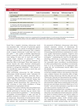 found that a negative screening colonoscopy result
was associated with O20 years of protection against
colorectal cancer.49
In cohorts of average-risk persons
who underwent an initial colonoscopy with a negative
result, a repeat colonoscopy 5 years later had a very
low yield.50,51
Two studies of ﬂexible sigmoidoscopy
found a protective effect of endoscopy with polypec-
tomy lasting 10 years and 16 years and could not
exclude longer durations of protection.52,53
Thus,
although colonoscopy is not perfectly protective, its
protective effect is prolonged. These data support the
10-year interval, but many American colonoscopists
systematically perform screening colonoscopy at 5-year
intervals in average-risk individuals.54
This practice is
not cost-effective, exposes patients to excess risk, and
cannot be justiﬁed.
When performing colonoscopy for CRC screening,
endoscopists should document under “indication for
procedure” whether the patient previously had a
colonoscopy, date of the last colonoscopy, and any his-
tologic ﬁndings from polyps removed during that
colonoscopy if that information is available. This docu-
mentation should demonstrate that colonoscopy for
CRC screening or colon polyp surveillance is being
performed at an appropriate interval.
Evidence from surveys indicates that post-polypectomy
surveillance colonoscopy in the United States is fre-
quently performed at intervals that are shorter than
those recommended in guidelines,55-60
that knowledge
of guideline recommendations is high, and lack of
guideline awareness is unlikely to account for overuse
of colonoscopy. Assessments of actual practice identi-
ﬁed both overuse of surveillance examination in low-
risk patients and underuse in high-risk patients.61
An assessment of Medicare colonoscopy codes demo-
nstrated systematic overuse of colonoscopy for
screening and post-polypectomy surveillance by some
physicians.54
These surveys underscore the importance
of measuring intervals between examinations in contin-
uous quality improvement programs. Surgeons were
more likely to use short intervals than were gastroen-
terologists,55
emphasizing the need for all specialties
practicing colonoscopy to participate in quality pro-
grams. Primary care and other referring physicians
can reasonably expect surveillance recommendations
to reﬂect post-polypectomy surveillance recommenda-
tions or to be accompanied by an explanation indi-
cating why the recommended interval differs from
the guideline.
Intervals between examinations are recommended based
on the best available evidence and experience that indi-
cates a balance between the protective effect of high-
quality clearing colonoscopy with the risks and cost of
colonoscopy. Intervals are determined by the numbers,
size, and speciﬁc histology of precancerous lesions.15
Pa-
tients with sessile polyps O2 cm in size that are removed
piecemeal have a high risk for residual polyp at the poly-
pectomy site and require short-term follow-up at 3 to 6
months15
and a second examination a year later to rule
out a late recurrence of polyp at the site.62
Recommended post-polypectomy surveillance intervals
for sessile serrated polyps (also called sessile serrated
adenomas) and traditional serrated adenomas currently
are based on limited evidence and will be subject to
updating as new evidence appears.15
Serrated lesions
include hyperplastic polyps, sessile serrated polyps,
and traditional serrated adenomas. Serrated lesions,
particularly the sessile serrated polyp, are considered
TABLE 2. Continued
Quality indicator Grade of recommendation Measure type Performance target (%)
18. Frequency with which a complete procedure
report is created
3 Process O98
19. Frequency with which adverse events are
documented
3 Process O98
20. Frequency with which adverse events occur 3 Outcome N/A
21. Frequency with which postprocedure and late
adverse events occur and are documented
3 Outcome N/A
22. Frequency with which patient satisfaction data
are obtained
3 Process N/A
23. Frequency with which communication with
referring provider is documented
3 Process N/A
N/A, Not available.
*
This list of potential quality indicators is meant to be a comprehensive list of measurable endpoints. It is not the intention of the task force that all endpoints
be measured in every practice setting. In most cases, validation may be required before a given endpoint may be adopted universally.
www.giejournal.org Volume 81, No. 1 : 2015 GASTROINTESTINAL ENDOSCOPY 35
Quality indicators for colonoscopy
 