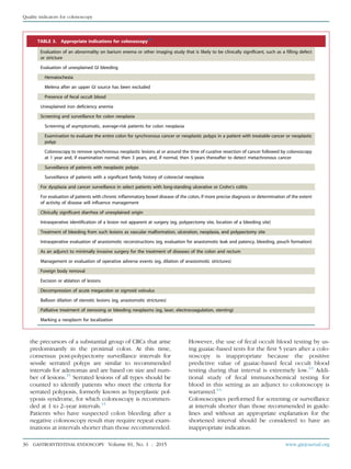 the precursors of a substantial group of CRCs that arise
predominantly in the proximal colon. At this time,
consensus post-polypectomy surveillance intervals for
sessile serrated polyps are similar to recommended
intervals for adenomas and are based on size and num-
ber of lesions.15
Serrated lesions of all types should be
counted to identify patients who meet the criteria for
serrated polyposis, formerly known as hyperplastic pol-
yposis syndrome, for which colonoscopy is recommen-
ded at 1 to 2–year intervals.15
Patients who have suspected colon bleeding after a
negative colonoscopy result may require repeat exam-
inations at intervals shorter than those recommended.
However, the use of fecal occult blood testing by us-
ing guaiac-based tests for the ﬁrst 5 years after a colo-
noscopy is inappropriate because the positive
predictive value of guaiac-based fecal occult blood
testing during that interval is extremely low.63
Addi-
tional study of fecal immunochemical testing for
blood in this setting as an adjunct to colonoscopy is
warranted.64
Colonoscopies performed for screening or surveillance
at intervals shorter than those recommended in guide-
lines and without an appropriate explanation for the
shortened interval should be considered to have an
inappropriate indication.
TABLE 3. Appropriate indications for colonoscopy39
Evaluation of an abnormality on barium enema or other imaging study that is likely to be clinically significant, such as a filling defect
or stricture
Evaluation of unexplained GI bleeding
Hematochezia
Melena after an upper GI source has been excluded
Presence of fecal occult blood
Unexplained iron deficiency anemia
Screening and surveillance for colon neoplasia
Screening of asymptomatic, average-risk patients for colon neoplasia
Examination to evaluate the entire colon for synchronous cancer or neoplastic polyps in a patient with treatable cancer or neoplastic
polyp
Colonoscopy to remove synchronous neoplastic lesions at or around the time of curative resection of cancer followed by colonoscopy
at 1 year and, if examination normal, then 3 years, and, if normal, then 5 years thereafter to detect metachronous cancer
Surveillance of patients with neoplastic polyps
Surveillance of patients with a significant family history of colorectal neoplasia
For dysplasia and cancer surveillance in select patients with long-standing ulcerative or Crohn’s colitis
For evaluation of patients with chronic inflammatory bowel disease of the colon, if more precise diagnosis or determination of the extent
of activity of disease will influence management
Clinically significant diarrhea of unexplained origin
Intraoperative identification of a lesion not apparent at surgery (eg, polypectomy site, location of a bleeding site)
Treatment of bleeding from such lesions as vascular malformation, ulceration, neoplasia, and polypectomy site
Intraoperative evaluation of anastomotic reconstructions (eg, evaluation for anastomotic leak and patency, bleeding, pouch formation)
As an adjunct to minimally invasive surgery for the treatment of diseases of the colon and rectum
Management or evaluation of operative adverse events (eg, dilation of anastomotic strictures)
Foreign body removal
Excision or ablation of lesions
Decompression of acute megacolon or sigmoid volvulus
Balloon dilation of stenotic lesions (eg, anastomotic strictures)
Palliative treatment of stenosing or bleeding neoplasms (eg, laser, electrocoagulation, stenting)
Marking a neoplasm for localization
36 GASTROINTESTINAL ENDOSCOPY Volume 81, No. 1 : 2015 www.giejournal.org
Quality indicators for colonoscopy
 