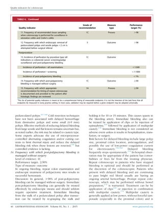 pedunculated polyps.167,168
Cold resection techniques
have not been associated with delayed hemorrhage
from diminutive polyps and some small (6-9 mm)
polyps. Effective methods of reducing delayed bleeding
from large sessile and ﬂat lesions remains uncertain but,
as noted earlier, the risk may be related to cautery type.
Some experts advocate the use of microprocessor-
controlled alternating coagulation and/or cutting cur-
rents to limit thermal injury and reduce the delayed
bleeding risk when these lesions are resected,140
but
controlled evidence is lacking.
14. Frequency with which post-polypectomy bleeding is
managed without surgery
Level of evidence: 1C
Performance target: R90%
Type of measure: outcome
In ongoing bleeding, repeat colon examination and
endoscopic treatment of polypectomy sites results in
successful hemostasis.
Discussion: In general, O90% of post-polypectomy
bleeding can be managed without surgery. Immediate
post-polypectomy bleeding can generally be treated
effectively by endoscopic means and should seldom
require operative treatment. Immediate bleeding
from the stalk of a pedunculated polyp after transec-
tion can be treated by re-grasping the stalk and
holding it for 10 or 15 minutes. This causes spasm in
the bleeding artery. Immediate bleeding also can
be treated by application of clips or by injection of
epinephrine,169
followed by application of multipolar
cautery.170
Immediate bleeding is not considered an
adverse event unless it results in hospitalization, trans-
fusion, or surgery.
Risk factors for delayed bleeding include large polyp
size, proximal colon location, anticoagulation, and
possibly the use of low-power coagulation current
for electrocautery.159,160
Delayed bleeding
frequently stops spontaneously.170
In-hospital obser-
vation may be appropriate if the patient has comor-
bidities or lives far from the treating physician.
Repeat colonoscopy in patients who have stopped
bleeding is optional and should be performed at
the discretion of the colonoscopist. Patients who
present with delayed bleeding and are continuing
to pass bright red blood usually are having an
ongoing arterial hemorrhage. Prompt repeat colo-
noscopy, which may be performed without bowel
preparation,170
is warranted. Treatment can be by
application of clips169
or injection in combination
with multipolar cautery.170
Multipolar cautery is
generally applied at low power, without forceful tam-
ponade (especially in the proximal colon) and is
TABLE 4. Continued
Quality indicator
Grade of
recommendation
Measure
type
Performance
target (%)
11. Frequency of recommended tissue sampling
when colonoscopy is performed for surveillance in
ulcerative colitis and Crohn’s colitis
1C Process O98
12. Frequency with which endoscopic removal of
pedunculated polyps and sessile polyps !2 cm is
attempted before surgical referral
3 Outcome O98
Postprocedure
13. Incidence of perforation by procedure type (all
indications vs colorectal cancer screening/polyp
surveillance) and post-polypectomy bleeding
1C Outcome
Incidence of perforationdall examinations !1:500
Incidence of perforationdscreening !1:1000
Incidence of post-polypectomy bleeding !1%
14. Frequency with which post-polypectomy
bleeding is managed without surgery
1C Outcome R90
15. Frequency with which appropriate
recommendation for timing of repeat colonoscopy
is documented and provided to the patient after
histologic findings are reviewed
1A Process R90
*
This list of potential quality indicators is meant to be a comprehensive listing of measurable endpoints. It is not the intention of the task force that all
endpoints be measured in every practice setting. In most cases, validation may be required before a given endpoint may be adopted universally.
46 GASTROINTESTINAL ENDOSCOPY Volume 81, No. 1 : 2015 www.giejournal.org
Quality indicators for colonoscopy
 