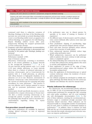 continued until there is subjective cessation of
bleeding. Findings in the base of the bleeding poly-
pectomy site can include an actively bleeding visible
vessel, a non-bleeding visible vessel, an apparent clot
without bleeding, or an apparent clot with bleeding.
Repeat bleeding seldom occurs after post-
polypectomy bleeding has stopped spontaneously
or from endoscopic therapy.
15. Frequency with which appropriate recommendation
for timing of repeat colonoscopy is documented and
provided to the patient after histologic ﬁndings are
reviewed
Level of evidence: 1A
Performance standard: R90%
Type of measure: process
Discussion: Colonoscopic screening is recommen-
ded in all current guidelines at 10-year intervals
in the average-risk population,15,47,48,171
at 5 to
10–year intervals among patients with 1 or 2 small
(!10 mm) tubular adenomas, at 5-year intervals
when there is a history of advanced adenomas on
previous colonoscopies, and at 3-year-intervals for
patients with R 3 small adenomas, an adenoma
with villous features or high-grade dysplasia, or an
adenoma R1 cm in size. However, assessments of
Medicare colonoscopy codes demonstrated system-
atic overuse of colonoscopy for screening and polyp
surveillance by some physicians.54
This practice is
not cost effective and it exposes patients to excess
risk, and its systematic performance cannot be
justiﬁed.
Endoscopists should speciﬁcally document a recom-
mendation for a repeat colonoscopy at 10-year inter-
vals after a normal screening colonoscopy in an
average-risk patient. If polyps are removed, then
the pathology data should be used to document rec-
ommendations regarding timing for repeat
colonoscopy.
Post-procedure research questions
1. How many perforations are avoidable by improved
training, altered technique, or new or improved
technology?
2. Do perforation rates vary in clinical practice by
specialty or by extent of training or duration of
experience?
3. Do different types of electrocautery used for polypec-
tomy current deﬁnitely affect adverse event rates and
to what extent?
4. Does prophylactic clipping of non-bleeding, large
polypectomy sites prevent delayed adverse events?
5. Does cold snare resection deﬁnitely reduce adverse
events from resection of small polyps?
6. Does submucosal injection deﬁnitely reduce large
sessile polyp perforation rates?
7. Which polypectomy maneuvers can be performed
safely in patients who must continue to take anticoag-
ulants or antiplatelet agents?
8. Are delayed bleeding rates reduced by the use of clips
or loops after polypectomy among patients who need
to resume anticoagulation therapy?
9. Does application of cautery to the edge of large,
piecemeal-resected polyps reduce the incidence of
incomplete polypectomy?
10. Does the application of chromoendoscopy or optical
contrast endoscopy reduce the incidence of incom-
plete polypectomy?
11. Can software programs be developed to reliably inte-
grate pathology data ﬁelds directly into the endoscopy
database and eliminate the need for manual entry?
Priority indicators for colonoscopy
For colonoscopy, the recommended priority indicators
are (1) ADR, (2) use of recommended intervals between
colonoscopies performed for average-risk CRC screening
and colon polyp surveillance, and (3) cecal intubation
rate with photographic documentation (Table 5). For
each of these indicators, reaching the recommended per-
formance target is considered strongly associated with
important clinical outcomes. These indicators can be
measured readily in a manageable number of examinations
and, for each, there is evidence of substantial variation in
performance.122
In addition, there is evidence for both
ADR and the use of recommended screening and surveil-
lance intervals that simple educational and corrective mea-
sures can improve performance.172
TABLE 5. Priority quality indicators for colonoscopy*
Frequency with which adenomas are detected in asymptomatic average-risk individuals (screening)
Frequency with which colonoscopies follow recommended post-polypectomy and post-cancer resection surveillance intervals and
10-year intervals between screening colonoscopies in average-risk patients who have negative examination results and adequate
bowel cleansing
Frequency with which visualization of the cecum by notation of landmarks and photodocumentation of landmarks is documented in
every procedure
*
See text for specific targets and discussion.
www.giejournal.org Volume 81, No. 1 : 2015 GASTROINTESTINAL ENDOSCOPY 47
Quality indicators for colonoscopy
 