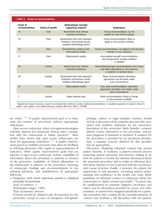 are made.7-9,10
A quality improvement goal is to mini-
mize the number of procedures without appropriate
indications.
Open access endoscopy, where non-gastroenterologists
schedule patients for endoscopy without prior consulta-
tion with the endoscopist is widely practiced.11
Most
studies have shown that open access endoscopies are
done for appropriate indications.12,13
A quality improve-
ment goal is to establish processes that allow for feedback
to referring physicians with regard to appropriateness of
indication. Other quality improvements goals that are
relevant to open access endoscopy include: availability of
information about the procedure to patients in advance
of the procedure, availability of clinical information to
the endoscopist in advance of the procedure, reporting
of endoscopic ﬁndings and recommendations to the
referring physician, and establishment of appropriate
follow-up.
2. Frequency with which informed consent is obtained
and fully documented
Level of evidence: 3
Performance target: O98%
Type of measure: process
Consent should be obtained and documented for the
procedure, except in cases of emergency, therapeutic
privilege, waiver, or legal mandate. Consent should
include a discussion of the sedation plan and risks asso-
ciated with sedation, indication for the procedure,
description of the procedure, likely beneﬁts, common
adverse events, alternatives to the procedure, and pa-
tient prognosis if treatment is declined. If sedation for
the procedure is provided by an anesthesia provider,
then a separate consent obtained by that provider
may be appropriate.
Discussion: Obtaining informed consent has several
patient beneﬁts. It facilitates a patient-centered process
respecting patient autonomy and decision making. It al-
lows the patient to receive the relevant information about
the proposed procedure and to make an informed deci-
sion about whether or not to proceed with the recommen-
ded course of action. Finally, it provides the patient the
opportunity to ask questions, increasing patient under-
standing and conﬁdence in the health care team. ASGE
guidelines on informed consent in endoscopy advise the
endoscopist to obtain consent personally.14
Consent may
be supplemented by anatomic diagrams, brochures, and
videos and by information provided by nurses and other
assistants. A consent form designed speciﬁcally for a partic-
ular procedure that contains all the essential elements of
consent may facilitate a full discussion with the patient.
TABLE 2. Grades of recommendation*
Grade of
recommendation Clarity of benefit
Methodologic strength
supporting evidence Implications
1A Clear Randomized trials without
important limitations
Strong recommendation; can be
applied to most clinical settings
1B Clear Randomized trials with important
limitations (inconsistent results,
nonfatal methodologic flaws)
Strong recommendation; likely to
apply to most practice settings
1Cþ Clear Overwhelming evidence from
observational studies
Strong recommendation, can apply to most practice
settings in most situations
1C Clear Observational studies Intermediate-strength recommendation,
may change when stronger evidence
is available
2A Unclear Randomized trials without
important limitations
Intermediate-strength recommendation; best action
may differ depending on circumstances
or patients’ or societal values
2B Unclear Randomized trials with important
limitations (inconsistent results,
nonfatal methodologic flaws)
Weak recommendation; alternative
approaches may be better under
some circumstances
2C Unclear Observational studies Very weak recommendation; alternative
approaches are likely to be better under
some circumstances
3 Unclear Expert opinion only Weak recommendation, likely to change
as data becomes available
*
Adapted from Guyatt G, Sinclair J, Cook D, et al. Moving from evidence to action. Grading recommendationsda qualitative approach. In: Guyatt G, Rennie D,
editors. Users’ guides to the medical literature. Chicago: AMA Press; 2002. p. 599-608.
www.giejournal.org Volume 81, No. 1 : 2015 GASTROINTESTINAL ENDOSCOPY 5
Quality indicators for all GI endoscopic procedures
 