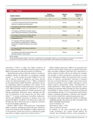 procedures (O80%) to reﬂect the higher incidence of
serious adverse events after ERCP. Clinical settings in which
ERCP is generally not indicated include the following:
Abdominal pain without objective evidence of pancrea-
ticobiliary disease by laboratory or noninvasive imaging
studies.16,17
In this setting, the yield of ERCP is low, the
risk of adverse events is signiﬁcant, and those adverse
events are disproportionately severe.18
When considered
in this patient group, ERCP should be undertaken only af-
ter appropriate patient consultation and consent. If the
diagnosis of sphincter of Oddi dysfunction is being consid-
ered, ERCP generally should be performed in a setting
capable of performing sphincter of Oddi manometry and
placing prophylactic pancreatic stents, although the efﬁ-
cacy of manometry in this setting has not been estab-
lished.19,20
A recent, randomized, controlled, multicenter,
clinical trial (EPISOD) presented in abstract form sug-
gested that ERCP is not likely to be efﬁcacious in sphincter
of Oddi type III in which there are no objective measures
of pancreaticobiliary pathology.21
Routine ERCP before cholecystectomy. Preoperative
ERCP in patients undergoing cholecystectomy should be
reserved for patients with cholangitis or biliary obstruction
or the presence of bile duct stones as conﬁrmed by imag-
ing studies or highly suspected by clinical criteria.22,23
Relief of biliary obstruction. ERCP is not generally indi-
cated for relief of biliary obstruction in patients with poten-
tially resectable malignant distal bile duct obstruction in
whom surgical resection will not be delayed by neoadju-
vant therapy or other preoperative assessments or treat-
ments. Preoperative biliary decompression has not been
shown to improve postoperative outcomes in patients
who are to proceed directly to surgery, and it may worsen
outcomes according to some studies, although in current
clinical practice preoperative biliary decompression is
widely performed.24
Most patients with pancreatic cancer
undergo preoperative biliary drainage for tissue acquisition
via brushing, to relieve pruritus, to allow for neoadjuvant
chemoradiation therapy, or to accommodate delays before
surgery, including preoperative evaluation and optimiza-
tion, and this should be considered appropriate care.25
2. Frequency with which informed consent is obtained,
including speciﬁc discussions of risks associated with
ERCP, and fully documented
Level of evidence: 1C
Performance target: O98%
Type of measure: process
In addition to the risks associated with all endo-
scopic procedures, the consent should address the
relevant and substantial adverse events pertaining to
TABLE 2. Continued
Quality indicator
Grade of
recommendation
Measure
type
Performance
target (%)
16. Frequency with which patient instructions are
provided
3 Process O98
17. Frequency with which the plan for pathology
follow-up is specified and documented
3 Process O98
18. Frequency with which a complete procedure
report is created
3 Process O98
19. Frequency with which immediate adverse
events requiring interventions are documented
3 Process O98
20. Frequency with which immediate adverse
events requiring interventions including
hospitalization occur
3 Outcome N/A
21. Frequency with which delayed adverse
events leading to hospitalization or additional
procedures or medical interventions occur within
14 days
3 Outcome N/A
22. Frequency with which patient satisfaction
data are obtained
3 Process N/A
23. Frequency with which communication with
referring providers is documented
3 Process N/A
N/A, Not available.
*
This list of potential quality indicators is meant to be a comprehensive list of measurable endpoints. It is not the intention of the task force that all endpoints
be measures in every practice setting. In most cases, validation may be required before a given endpoint may be adopted universally.
www.giejournal.org Volume 81, No. 1 : 2015 GASTROINTESTINAL ENDOSCOPY 57
Quality indicators for ERCP
 