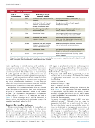varies signiﬁcantly in clinical practice, and feasibility of
measurement (a function of the number of procedures
needed to obtain an accurate measurement with narrow
conﬁdence intervals [CI] and the ease of measurement).
A useful approach for individual endoscopists is to ﬁrst
measure their performance with regard to these priority in-
dicators. Quality improvement efforts would then move
to different quality indicators if endoscopists are perform-
ing above recommended thresholds, or the employer
and/or teaching center could institute corrective measures
and remeasure performance of low-level performers.
Recognizing that certain quality indicators are common
to all GI endoscopic procedures, such items are presented
in detail in a separate document, similar to the process
in 2006.4
The preprocedure, intraprocedure, and postpro-
cedure indicators common to all endoscopy are listed in
Table 2. Those common factors will be discussed in
this document only insofar as the discussion needs to be
modiﬁed speciﬁcally related to EUS.
Preprocedure quality indicators
The preprocedure period includes all contact between
members of the endoscopy team with the patient
before the administration of sedation. Common issues
for all endoscopic procedures during this period include:
appropriate indication, informed consent, risk assessment,
formulation of a sedation plan, clinical decision making
with regard to prophylactic antibiotics and management
of antithrombotic drugs, and timeliness of the procedure.5
Preprocedure quality indicators speciﬁc to performance of
EUS include the following:
1. Frequency with which EUS is performed for an in-
dication that is included in a published standard list
of appropriate indications, and the indication is
documented
Level of evidence: 1C
Performance target: O80%
Type of measure: process
The ASGE has published appropriate indications for
EUS (Table 3).6
An appropriate indication should be
documented for each procedure, and, when it is not a
standard indication listed in the current ASGE Appro-
priate Use of GI Endoscopy guideline, it should be justi-
ﬁed in the documentation.
Discussion: Acceptable indications for EUS have been
published recently.6,7
Although there are many in-
stances in which EUS can be performed, the value of
the procedure in the care of any particular patient de-
pends on its impact on management, improvement in
outcomes, and the superiority of EUS over other avail-
able imaging or surgical procedures. This implies a
certain degree of clinical judgment in choosing when
and if to perform EUS in relation to other procedures,
making rigid indications impractical. Expert opinion
TABLE 1. Grades of recommendation*
Grade of
recommendation
Clarity of
benefit
Methodologic strength
supporting evidence Implications
1A Clear Randomized trials without important
limitations
Strong recommendation; can be applied to
most clinical settings
1B Clear Randomized trials with important
limitations (inconsistent results,
nonfatal methodologic flaws)
Strong recommendation; likely to apply to
most practice settings
1Cþ Clear Overwhelming evidence from
observational studies
Strong recommendation; can apply to most
practice settings in most situations
1C Clear Observational studies Intermediate-strength recommendation; may
change when stronger evidence is available
2A Unclear Randomized trials without
important limitations
Intermediate-strength recommendation; best
action may differ depending on circumstances
or patients’ or societal values
2B Unclear Randomized trials with important
limitations (inconsistent results,
nonfatal methodologic flaws)
Weak recommendation; alternative approaches
may be better under some circumstances
2C Unclear Observational studies Very weak recommendation; alternative approaches
likely to be better under some circumstances
3 Unclear Expert opinion only Weak recommendation; likely to change as data
become available
*
Adapted from Guyatt G, Sinclair J, Cook D, et al. Moving from evidence to action. Grading recommendationsda qualitative approach. In: Guyatt G, Rennie D,
editors. Users’ guides to the medical literature. Chicago: AMA Press; 2002. p. 599-608.
Quality indicators for EUS
68 GASTROINTESTINAL ENDOSCOPY Volume 81, No. 1 : 2015 www.giejournal.org
 