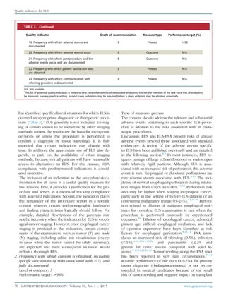 has identiﬁed speciﬁc clinical situations for which EUS is
deemed an appropriate diagnostic or therapeutic proce-
dure (Table 3).6
EUS generally is not indicated for stag-
ing of tumors shown to be metastatic by other imaging
methods (unless the results are the basis for therapeutic
decisions or unless the procedure is performed to
conﬁrm a diagnosis by tissue sampling). It is fully
expected that certain indications may change with
time. In addition, the appropriate use of EUS also de-
pends, in part, on the availability of other imaging
methods, because not all patients will have reasonable
access to alternatives to EUS. For this reason, 100%
compliance with predetermined indications is consid-
ered restrictive.
The inclusion of an indication in the procedure docu-
mentation for all cases is a useful quality measure for
two reasons. First, it provides a justiﬁcation for the pro-
cedure and serves as a means of tracking compliance
with accepted indications. Second, the indication places
the remainder of the procedure report in a speciﬁc
context wherein certain endosonographic landmarks
and ﬁnding characteristics logically should follow. For
example, detailed descriptions of the pancreas may
not be necessary when the indication for EUS is esoph-
ageal cancer staging. However, once esophageal cancer
staging is provided as the indication, certain compo-
nents of the examination, such as tumor (T) and node
(N) staging, including celiac axis visualization (except
in cases when the tumor cannot be safely traversed),
are expected and their subsequent inclusion would
reﬂect a thorough EUS.
2. Frequency with which consent is obtained, including
speciﬁc discussions of risks associated with EUS, and
fully documented
Level of evidence: 3
Performance target: O98%
Type of measure: process
The consent should address the relevant and substantial
adverse events pertaining to each speciﬁc EUS proce-
dure in addition to the risks associated with all endo-
scopic procedures.
Discussion: EUS and EUS-FNA present risks of unique
adverse events beyond those associated with standard
endoscopy. A review of the adverse events speciﬁc
to EUS have been published previously and are detailed
in the following section.8,9
In most instances, EUS re-
quires passage of large echoendoscopes or endoscopes
with relatively rigid portions. Although EUS is asso-
ciated with an increased risk of perforation, this adverse
event is rare. Esophageal or duodenal perforations are
rare adverse events associated with EUS.8-15
The inci-
dence of cervical esophageal perforation during intuba-
tion ranges from 0.03% to 0.06%.11,12
Perforation risk
also may be higher when staging esophageal cancer,
particularly in the setting of before-EUS dilation of an
obstructing malignancy (range 0%-24%).14,16-18
Perfora-
tion related to dilation of malignant esophageal stric-
tures for complete EUS examination is rare when the
procedure is performed cautiously by experienced
operators.16
Dilation of esophageal cancer, advanced
patient age, difﬁcult esophageal intubation, and lack
of operator experience have been identiﬁed as risk
factors for esophageal perforation.8,11,14
FNA intro-
duces an increased risk of bleeding (0.5%), infection
(!1%),8-10,13-15,19-22
and pancreatitis (%2% and
greater for cystic lesions compared with solid le-
sions).8-10,19,21,23-26
Tumor seeding along the FNA tract
has been reported in very rare circumstances.27-32
Routine performance of bile duct EUS-FNA for primary
tumor diagnosis (cholangiocarcinoma) is not recom-
mended in surgical candidates because of the small
risk of tumor seeding and negative impact on transplant
TABLE 2. Continued
Quality indicator Grade of recommendation Measure type Performance target (%)
19. Frequency with which adverse events are
documented
3 Process O98
20. Frequency with which adverse events occur 3 Outcome N/A
21. Frequency with which postprocedure and late
adverse events occur and are documented
3 Outcome N/A
22. Frequency with which patient satisfaction data
are obtained
3 Process N/A
23. Frequency with which communication with
referring providers is documented
3 Process N/A
N/A, Not available.
*
This list of potential quality indicators is meant to be a comprehensive list of measurable endpoints. It is not the intention of the task force that all endpoints
be measures in every practice setting. In most cases, validation may be required before a given endpoint may be adopted universally.
70 GASTROINTESTINAL ENDOSCOPY Volume 81, No. 1 : 2015 www.giejournal.org
Quality indicators for EUS
 