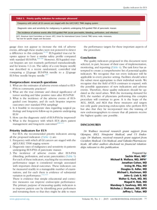 gauge does not appear to increase the risk of adverse
events, although these studies were not powered to detect
a difference in this endpoint.91,93
EUS-guided true-cut bi-
opsies appear to have a similar safety proﬁle compared
with standard EUS-FNA.104-106
However, EUS-guided true-
cut biopsies are not routinely performed transduodenally
and for lesions !2 cm. The safety of a core biopsy needle
was described in a recent randomized, controlled trial
comparing a 22-gauge EUS-FNA needle to a 22-gauge
EUS-ﬁne needle biopsy needle.107
Postprocedure research questions
1. What are the estimates of adverse events related to EUS-
FNA in community practices?
2. What are the true estimate and clinical signiﬁcance of
tumor seeding and false positive rates after EUS-FNA?
3. What is the incidence of the adverse events of EUS-
guided core biopsies, and do such biopsies improve
outcomes over standard FNA sampling?
4. Is it feasible to incorporate data regarding surgical pa-
thology and long-term follow-up in patients undergoing
EUS?
5. How can the diagnostic yield of EUS-FNA be improved?
6. What is the frequency with which EUS alters patient
management and long-term outcomes?108-111
Priority indicators for EUS
For EUS, the recommended priority indicators among
all the proposed indicators (Table 4) are:
1. Frequency with which all GI cancers are staged with the
AJCC/UICC TNM staging system
2. Diagnostic rates of malignancy and sensitivity in patients
undergoing EUS-FNA of pancreatic masses
3. The incidence of adverse events after EUS-FNA
(bleeding, perforation, and acute pancreatitis) (Table 5)
For each of these indicators, reaching the recommended
performance target is considered strongly associated
with important clinical outcomes. These indicators can
be measured readily in a manageable number of exami-
nations, and for each there is evidence of substantial
variation in performance.112,113
There is evidence that simple educational and correc-
tive measures can improve endoscopist performance.
The primary purpose of measuring quality indicators is
to improve patient care by identifying poor performers
and retraining them so that they might be able to meet
the performance targets for these important aspects of
the procedure.
Conclusion
The quality indicators proposed in this document were
selected, in part, because of their ease of implementation,
monitoring, and reporting (Table 4). The task force has at-
tempted to create a comprehensive list of potential quality
indicators. We recognize that not every indicator will be
applicable to every practice setting. Facilities should select
the subset most appropriate to their individual needs. We
recognize that the ﬁeld of EUS continues to expand, with
the possible appearance of new indications and adverse
events. Therefore, these quality indicators should be up-
dated as the need arises. With the increasing demand for
EUS, the number of physicians performing this complex
procedure will continue to grow. It is the hope of the
ACG, ASGE, and AGA that these measures and targets
not only guide practicing endoscopists who perform EUS
but also that they be incorporated into the training of
new endosonographers to ensure that all patients receive
the highest quality care possible.
DISCLOSURES
Dr Wallace received research grant support from
Olympus, BSCI, Ninepoint Medical, and US Endos-
copy. Dr Shaheen, received research grant support from
Covidien Medical, CSA Medical, and Takeda Pharmaceu-
ticals. All other authors disclosed no ﬁnancial relation-
ships relevant to this publication.
Prepared by:
Sachin Wani, MD*
Michael B. Wallace, MD, MPH*
Jonathan Cohen, MD
Irving M. Pike, MD
Douglas G. Adler, MD
Michael L. Kochman, MD
John G. Lieb II, MD
Walter G. Park, MD, MS
Maged K. Rizk, MD
Mandeep S. Sawhney, MD, MS
Nicholas J. Shaheen, MD, MPH
Jeffrey L. Tokar, MD
TABLE 5. Priority quality indicators for endoscopic ultrasound*
Frequency with which all GI cancers are staged with the AJCC/UICC TNM staging system
Diagnostic rates and sensitivity for malignancy in patients undergoing EUS-guided FNA of pancreatic masses
The incidence of adverse events after EUS-guided FNA (acute pancreatitis, bleeding, perforation, and infection)
AJCC, American Joint Committee on Cancer; UICC, Union for International Cancer Control; TNM, tumor, node, metastasis.
*
See text for specific targets and discussion.
www.giejournal.org Volume 81, No. 1 : 2015 GASTROINTESTINAL ENDOSCOPY 77
Quality indicators for EUS
 