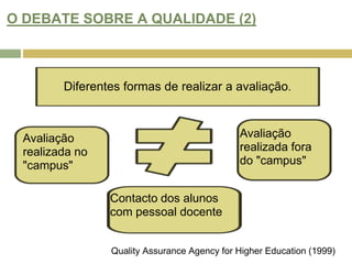 O DEBATE SOBRE A QUALIDADE (2)  Diferentes formas de realizar a avaliação.Avaliação realizada fora do "campus"Avaliação realizada no "campus"Contacto dos alunoscom pessoal docente Quality Assurance Agency for Higher Education (1999) 