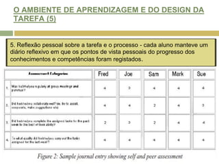 O AMBIENTE DE APRENDIZAGEM E DO DESIGN DA TAREFA (1)O desenvolvimento de competências de gestão de projectos transferíveis para contextos do mundo real significa que os alunos têm de assumir mais responsabilidade pela sua aprendizagem, mas muitos precisam de auxílio para alcançarem essas competências. O desenvolvimento de competências profissionais está ligado à criação de um ambiente de aprendizagem baseado em projectos. As actividades dos alunos foram realizadas em grupos e equipas. Este estilo de aprendizagem baseada em problemas envolve uma série de actividades e tarefas que parecem oferecer um suporte robusto para o desenvolvimento de uma série de competências-chave.