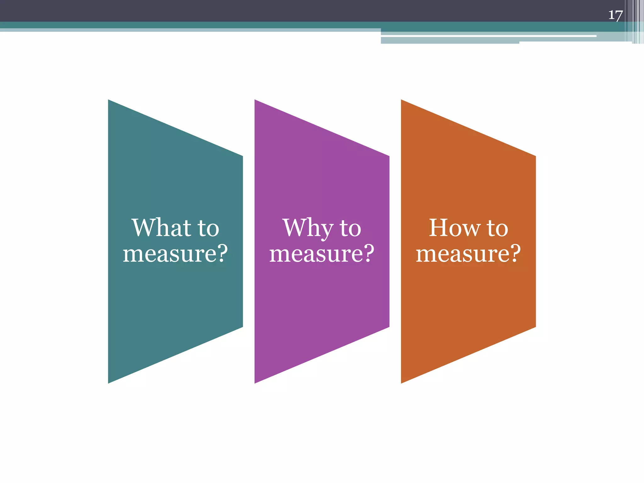 17

What to
measure?

Why to
measure?

How to
measure?

 