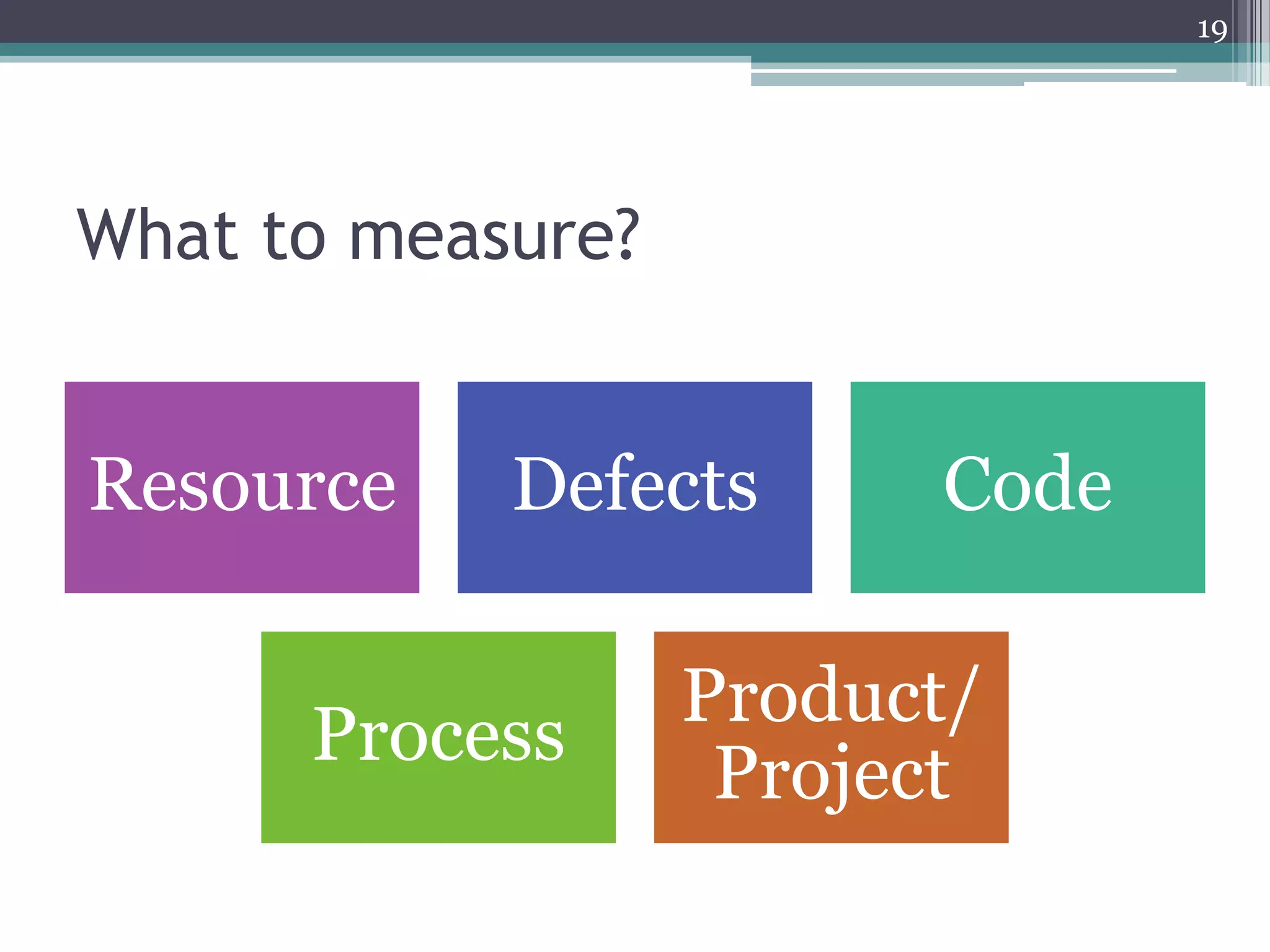 19

What to measure?

Resource

Defects

Process

Code

Product/
Project

 