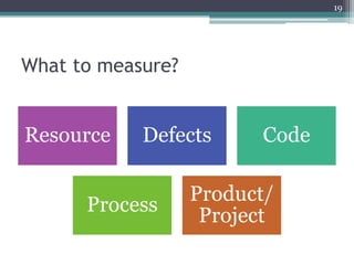 19

What to measure?

Resource

Defects

Process

Code

Product/
Project

 