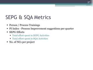 57

SEPG & SQA Metrics
 Person / Process Trainings
 PI Index - Process Improvement suggestions per quarter
 SEPG Efforts
 Total effort spent in SEPG Activities
 Total effort spent in SQA Activities

 No. of NCs per project

 