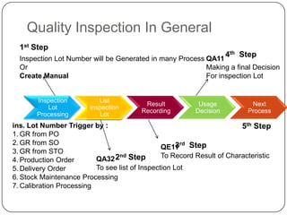 Quality Inspection In General
  1st Step
                                                                     4th Step
  Inspection Lot Number will be Generated in many Process QA11
  Or                                                      Making a final Decision
  Create Manual                                           For inspection Lot


       Inspection          List
                                         Result            Usage           Next
          Lot           inspection
                                        Recording         Decision        Process
       Processing           Lot
ins. Lot Number Trigger by :                                            5th Step
1. GR from PO
2. GR from SO                                        3rd
                                                QE11 Step
3. GR from STO
                                 nd
                          QA32 2 Step           To Record Result of Characteristic
4. Production Order
5. Delivery Order         To see list of Inspection Lot
6. Stock Maintenance Processing
7. Calibration Processing
 