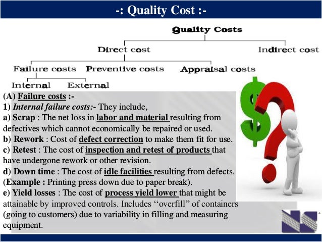 ®
-: Quality Cost :-
(A) Failure costs :-
1) Internal failure costs:- They include,
a) Scrap : The net loss in labor and m...