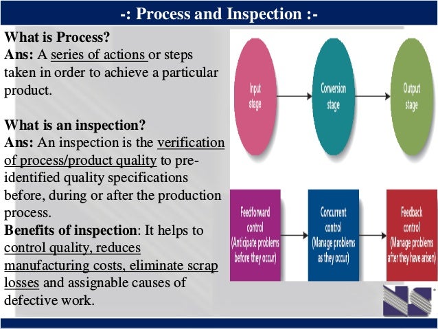 ®
-: Process and Inspection :-
What is Process?
Ans: A series of actions or steps
taken in order to achieve a particular
p...