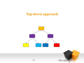 Top-down approach




   17               360Logica
 