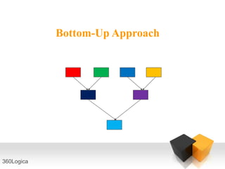Bottom-Up Approach




360Logica
 