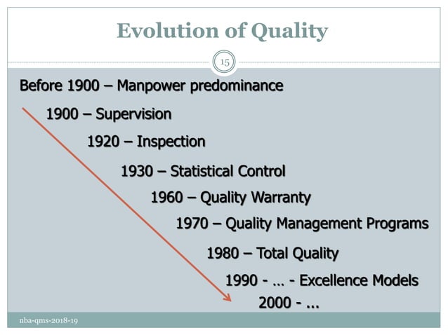 Quality introduction for Quality Management System | PPTX ...