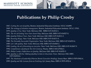 Publications by Philip Crosby
1967. Cutting the cost of quality. Boston, Industrial Education Institute. OCLC 616899. 
1969. The strategy of situation management. Boston, Industrial Education Institute. OCLC 13761. 
1979. Quality is Free. New York: McGraw-Hill. ISBM 0-07-014512-1.
1981. The Art of Getting Your Own Sweet Way. McGraw-Hill. ISBN 0-07-014527-X. 
1984. Quality Without Tears. New York: McGraw-Hill. ISBN 0-07-014511-3. 
1986. Running things. New York: McGraw-Hill. ISBN 0-07-014513-X. 
1988. The Eternally Successful Organization. New York: McGraw-Hill. ISBN 0-07-014533-4. 
1989. Let's talk quality. New York: McGraw-Hill. ISBN 0-07-014565-2. 
1990. Leading, the art of becoming an executive. New York: McGraw-Hill. ISBN 0-07-014567-9. 
1994. Completeness: Quality for the 21st Century. Plume. ISBN 0-452-27024-3. 
1995. Philip Crosby's Reflections on Quality. McGraw-Hill. ISBN 0-07-014525-3. 
1996. Quality is still free: Making Quality Certain in Uncertain Times. McGraw-Hill. ISBN
    0-07-014532-6. 
1997. The Absolutes of Leadership (Warren Bennis Executive Briefing). Jossey-Bass. ISBN 0-7879-0942-4. 
1999. Quality and Me: Lessons from an Evolving Life. Jossey-Bass. ISBN 0-7879-4702-4. 
 