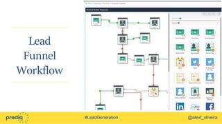 #LeadGeneration @alexf_oliveira
Lead
Funnel
Workflow
 
