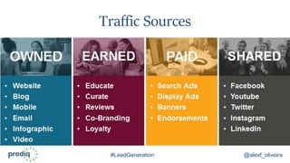 #LeadGeneration @alexf_oliveira
Traffic Sources
 