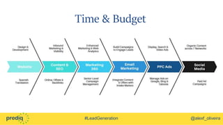 #LeadGeneration @alexf_oliveira
Time & Budget
 