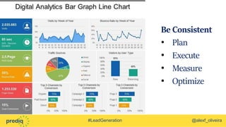 #LeadGeneration @alexf_oliveira
Be Consistent
• Plan
• Execute
• Measure
• Optimize
 