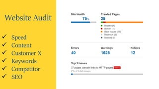Website Audit
 Speed
 Content
 Customer X
 Keywords
 Competitor
 SEO
 