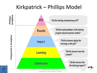 Kirkpatrick – Phillips Model 