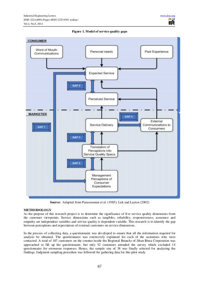 Literature review service quality