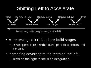 Shifting Left to Accelerate
● More testing at build and pre-build stages.
– Developers to test within IDEs prior to commits and
merges.
● Increasing coverage to the tests on the left.
– Tests on the right to focus on integration.
Code
Commit
Deploy in Dev
Test in Dev
Deploy in QA
Test in QA
Deploy in UAT
Test in UAT
Prod
Increasing tests progressively to the left
 