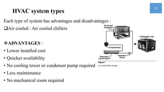 HVAC system types
Each type of system has advantages and disadvantages :
Air cooled : Air cooled chillers
ADVANTAGES :
• Lower installed cost
• Quicker availability
• No cooling tower or condenser pump required
• Less maintenance
• No mechanical room required
11
 