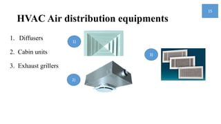 HVAC Air distribution equipments
1. Diffusers
2. Cabin units
3. Exhaust grillers
15
1)
2)
3)
 