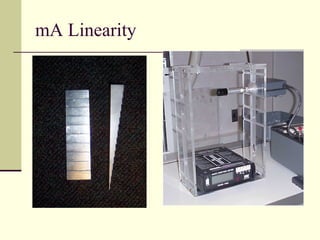 mA Linearity  