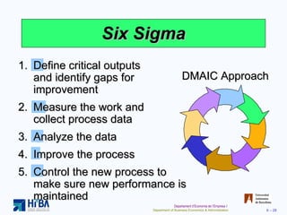 Six Sigma DMAIC Approach Define critical outputs  and identify gaps for improvement Measure the work and  collect process data Analyze the data Improve the process Control the new process to make sure new performance is maintained 