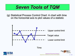 Seven Tools of TQM (g) Statistical Process Control Chart: A chart with time on the horizontal axis to plot values of a sta...