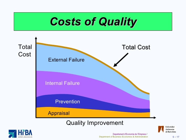 Quality Management