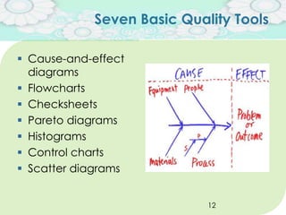 Quality management slides | PPTX