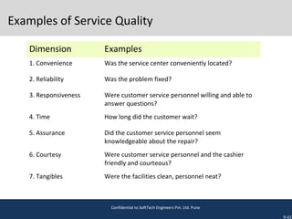 Examples of Service Quality
Dimension Examples
1. Convenience Was the service center conveniently located?
2. Reliability Was the problem fixed?
3. Responsiveness Were customer service personnel willing and able to
answer questions?
4. Time How long did the customer wait?
5. Assurance Did the customer service personnel seem
knowledgeable about the repair?
6. Courtesy Were customer service personnel and the cashier
friendly and courteous?
7. Tangibles Were the facilities clean, personnel neat?
9-42
Confidential to SoftTech Engineers Pvt. Ltd. Pune
 