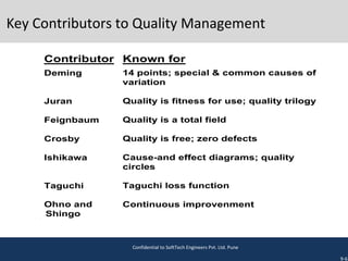 Key Contributors to Quality Management
9-6
Contributor
Deming
Juran
Feignbaum
Crosby
Ishikawa
Taguchi
Ohno and
Shingo
Known for
14 points; special & common causes of
variation
Quality is fitness for use; quality trilogy
Quality is a total field
Quality is free; zero defects
Cause-and effect diagrams; quality
circles
Taguchi loss function
Continuous improvenment
Quality
Confidential to SoftTech Engineers Pvt. Ltd. Pune
 