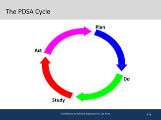 The PDSA Cycle
9-76
Plan
Do
Study
Act
Confidential to SoftTech Engineers Pvt. Ltd. Pune
 