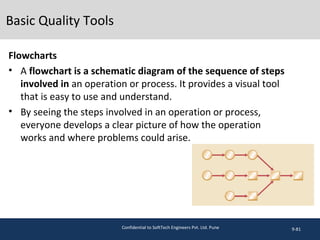 Basic Quality Tools
Flowcharts
• A flowchart is a schematic diagram of the sequence of steps
involved in an operation or process. It provides a visual tool
that is easy to use and understand.
• By seeing the steps involved in an operation or process,
everyone develops a clear picture of how the operation
works and where problems could arise.
9-81Confidential to SoftTech Engineers Pvt. Ltd. Pune
 