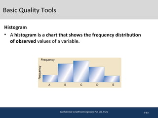 Basic Quality Tools
Histogram
• A histogram is a chart that shows the frequency distribution
of observed values of a variable.
9-83Confidential to SoftTech Engineers Pvt. Ltd. Pune
 