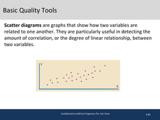 9-85Confidential to SoftTech Engineers Pvt. Ltd. Pune
Scatter diagrams are graphs that show how two variables are
related to one another. They are particularly useful in detecting the
amount of correlation, or the degree of linear relationship, between
two variables.
Basic Quality Tools
 