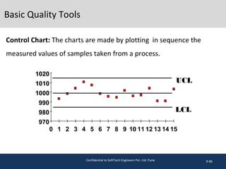 9-86Confidential to SoftTech Engineers Pvt. Ltd. Pune
Control Chart: The charts are made by plotting in sequence the
measured values of samples taken from a process.
Basic Quality Tools
970
980
990
1000
1010
1020
0 1 2 3 4 5 6 7 8 9 10 11 12 13 14 15
UCL
LCL
 
