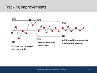 Tracking Improvements
9-89
UCL
LCL
LCL
LCL
UCL
UCL
Process not centered
and not stable
Process centered
and stable
Additional improvements
made to the process
Confidential to SoftTech Engineers Pvt. Ltd. Pune
 