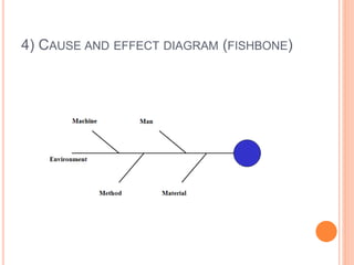 4) CAUSE AND EFFECT DIAGRAM (FISHBONE)
 