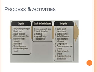PROCESS & ACTIVITIES
 